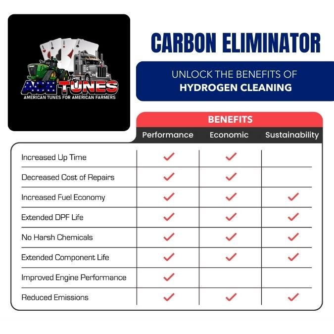 hydrogen tuning benefits